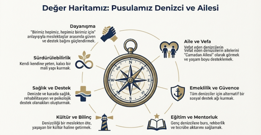DEĞER HARİTAMIZ 